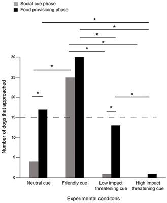 Free-Ranging Dogs Understand Human Intentions and Adjust Their Behavioral Responses Accordingly